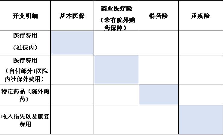 哪种医保可以报销院外药,什么是院外购药