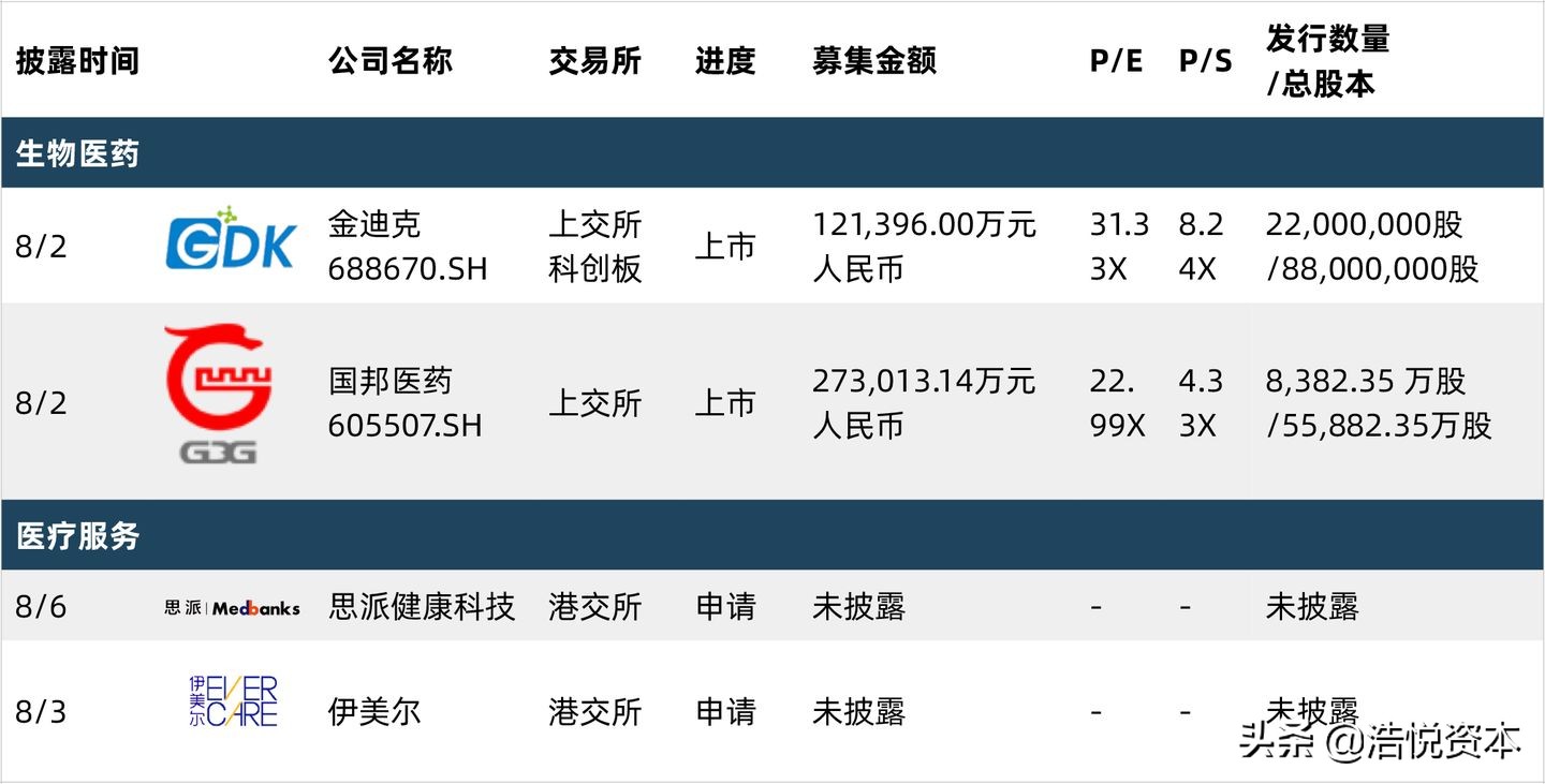 疫情期间的疫苗行业,疫情相关的疫苗企业有哪些
