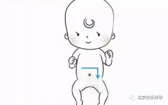 宝宝胀气便秘按摩手法,宝宝肠绞痛便秘排气操