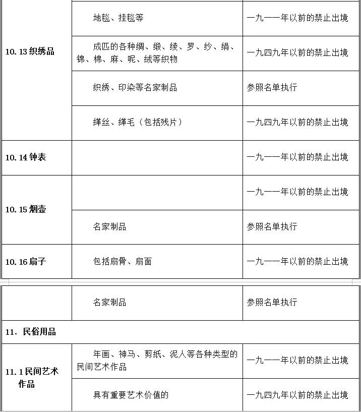 携带回国物品的海关规定,出境带书画有要求吗
