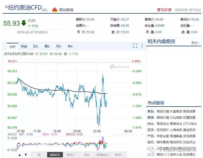 国际原油期货的涨跌情况,国际原油波动原因