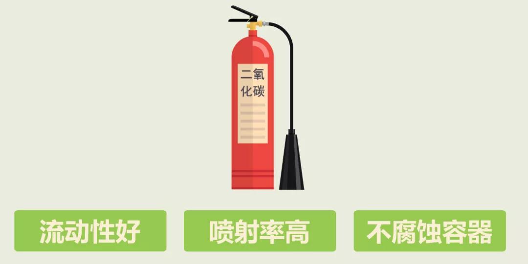 发生火灾时如何正确使用灭火器,发生火灾时怎么正确使用灭火器