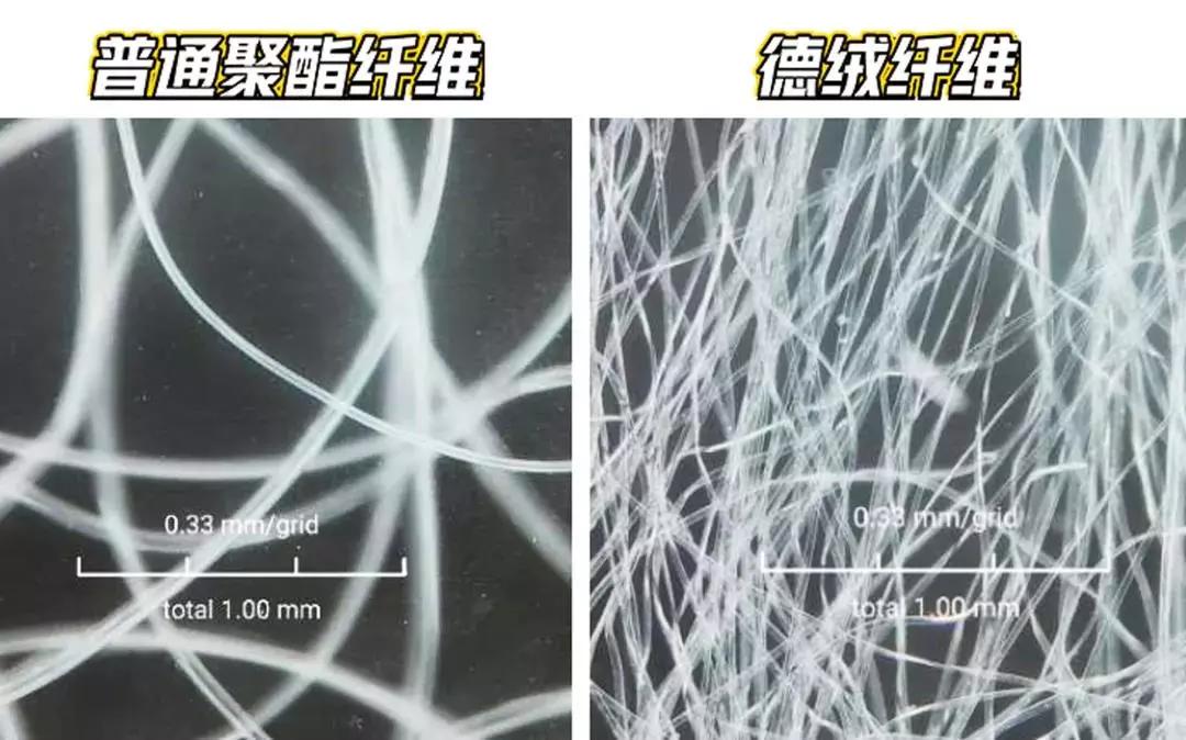 德绒纤维被子,德国德绒保暖被