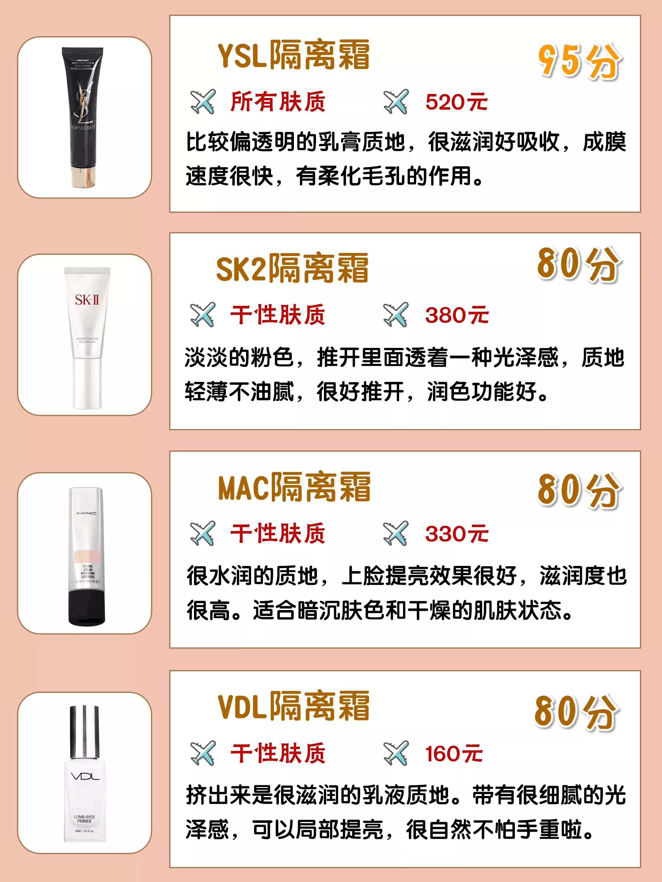 适合干皮隔离霜排行榜第一名,油皮隔离霜防晒遮瑕三合一不脱妆