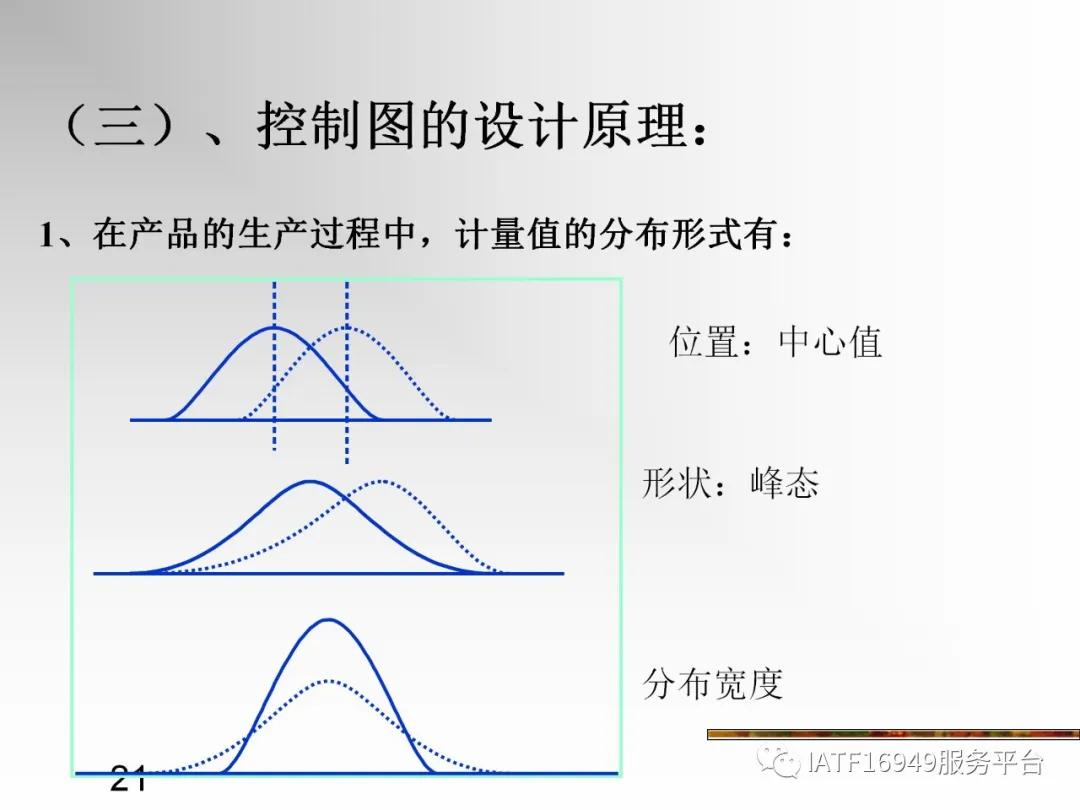 统计控制spc教材,统计过程控制spc是指什么