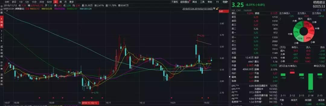 棕榈园林纾困式卖壳：1亿分手费给栖霞建设，对赌条款给自己