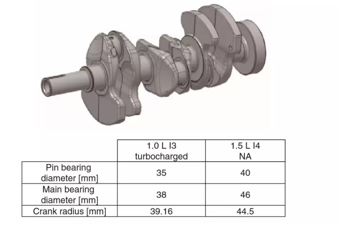 剖析凌派180TURBO发动机，这是广本科研人员的个性表达方式