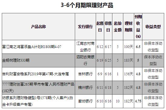 收益5%以上的银行理财,最稳妥且高收益的理财方式