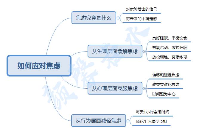 怎么克服焦虑烦躁不安,如何消除焦虑紧张心理态势