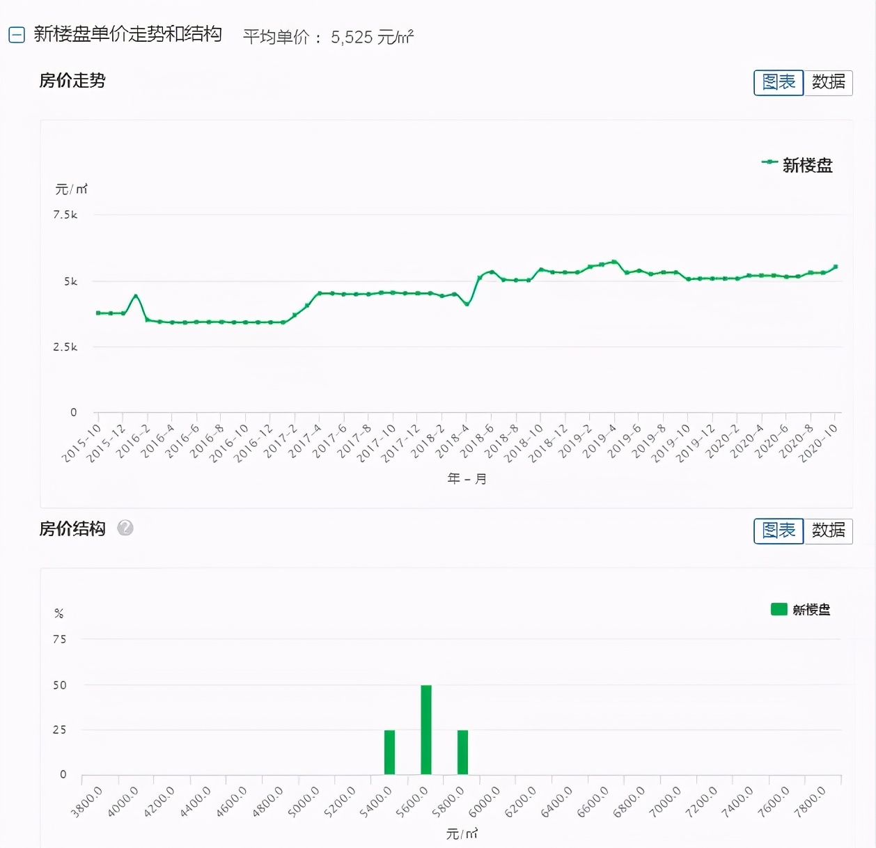 凯里市房价为什么这么高 (三四线房价格表凯里)