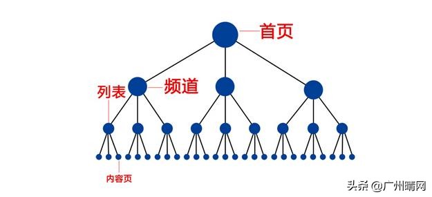 网站怎么提高点击量,快速提升seo收录排名