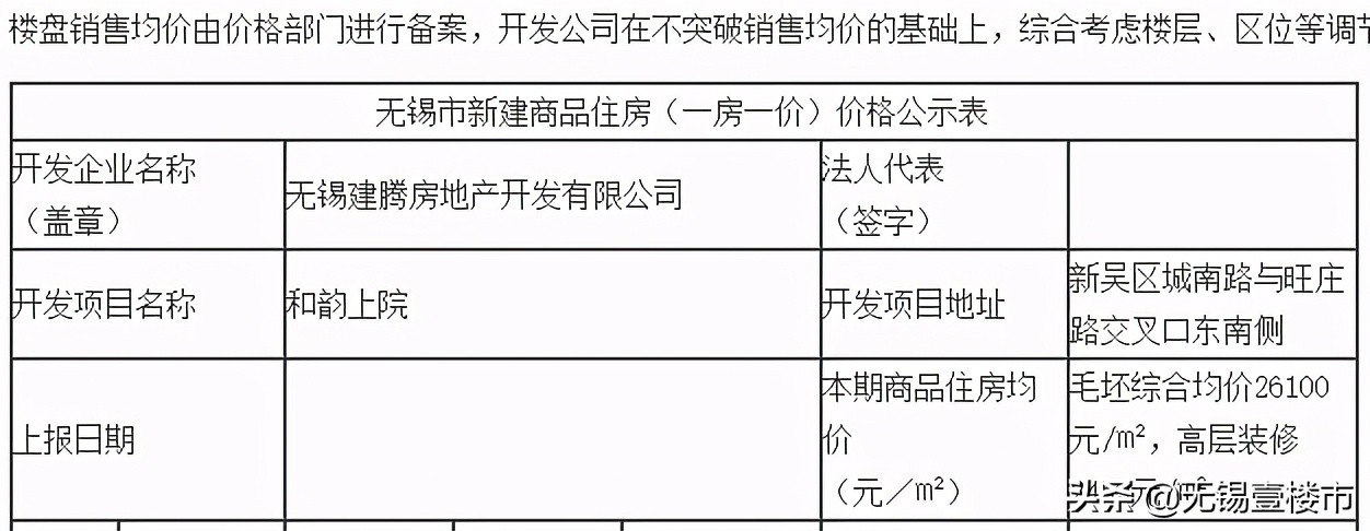 首开在即！毛坯综合均价2.61万/㎡！高端墅居典范