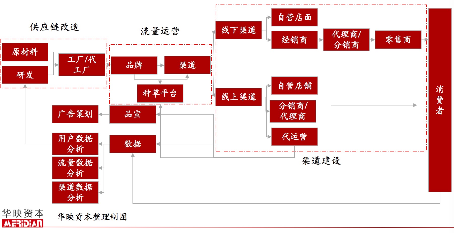 电商代运营模式解析,电商代运营企业发展中存在的问题