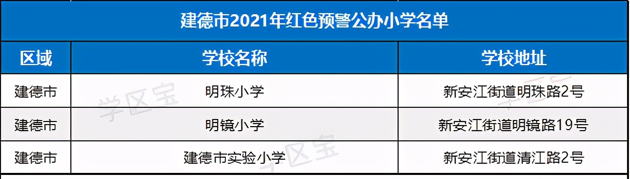 杭州超100所小学30所初中爆表,杭州各区重点小学外地人口能上吗