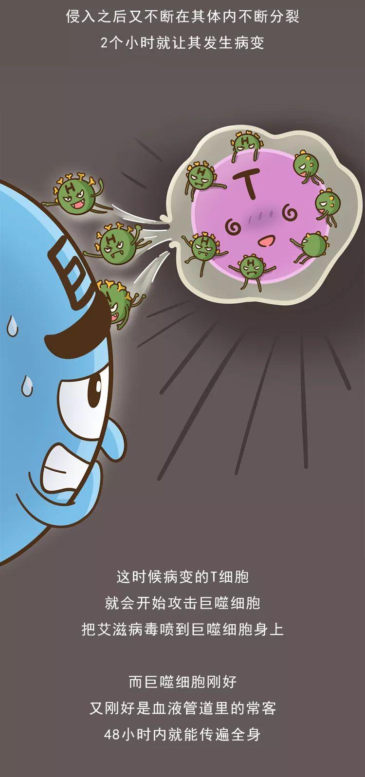 “我是一名医生，染上艾滋的第22个小时，我完成了自救”