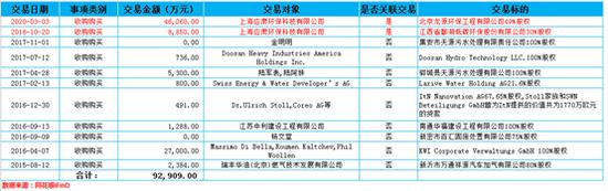 2021年巴安水务债务重组,巴安水务会几个跌停