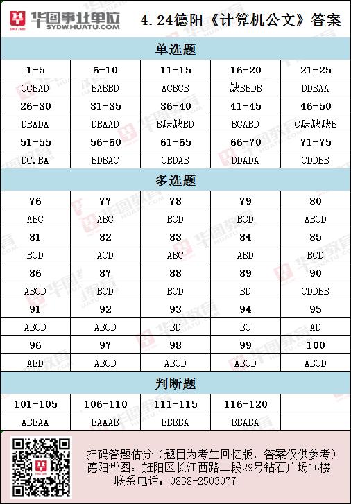 4.24事考落幕！快来估分对答案、听解析！速戳