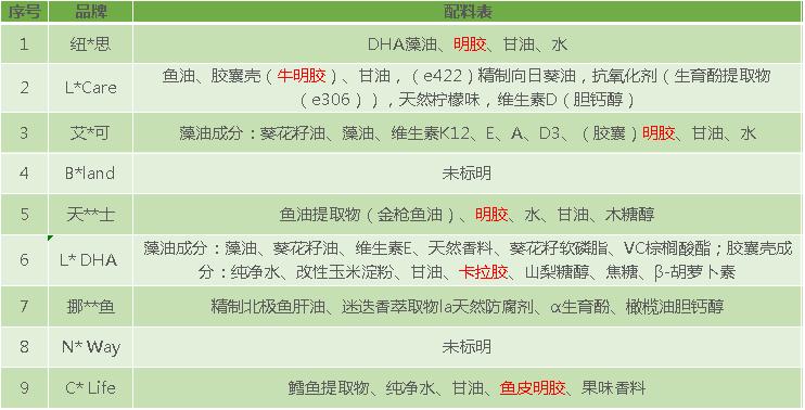 测评dha藻油,测评dha青少年吃什么牌子的好