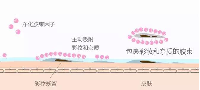 性价比卸妆水排行榜10强,高性价比卸妆产品推荐