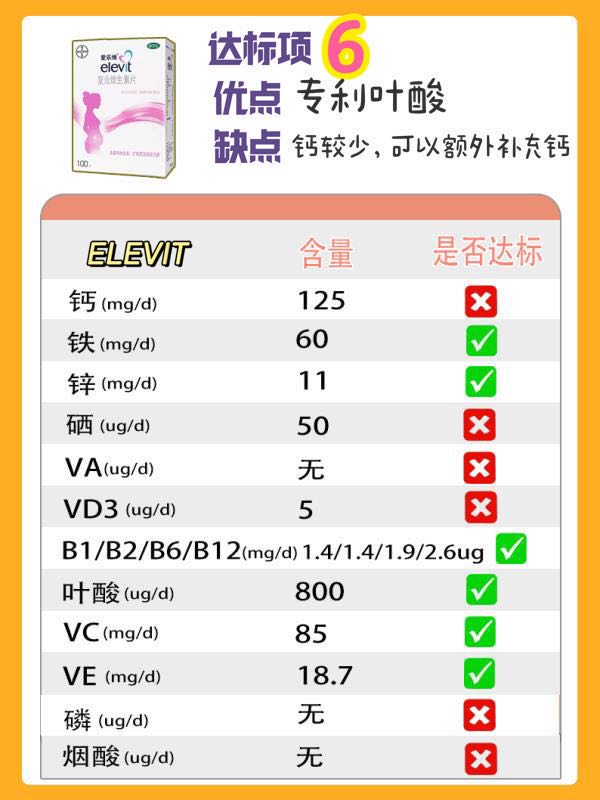 孕期维生素排行榜10强老爸评测,2021孕妇多种维生素品牌前十名