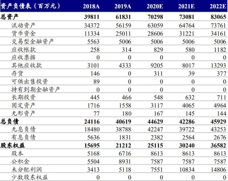 韭菜研究之正崛起互联网金融巨头—东方财富