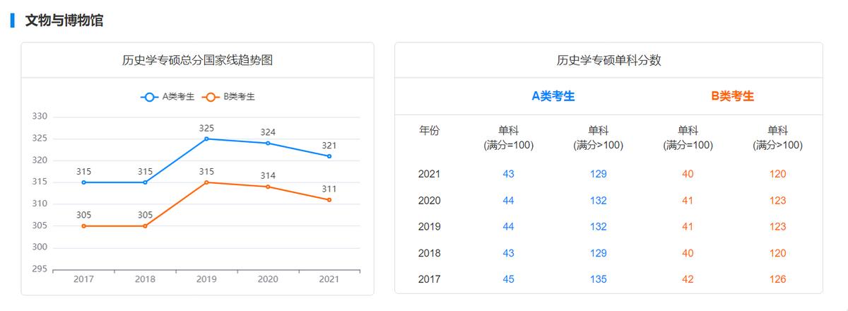 学科历史考研和历史学考研,喜欢历史学历史有什么用