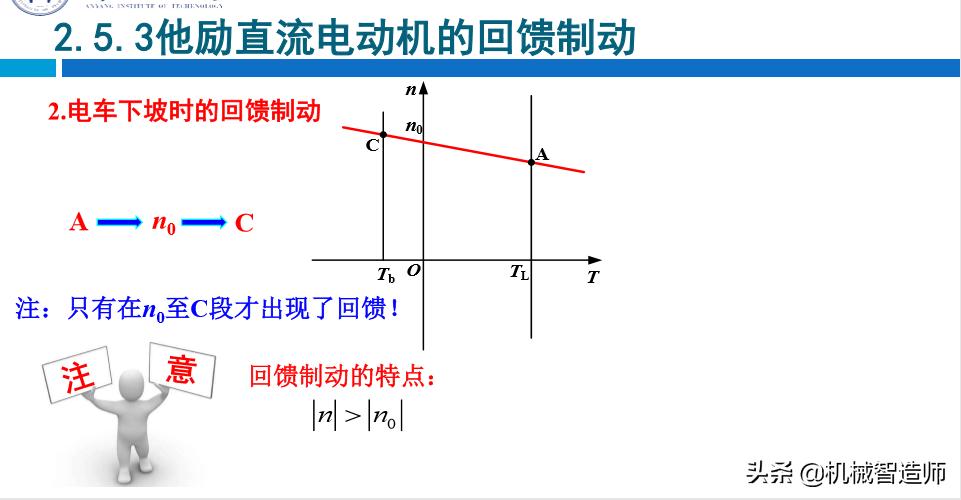 并励直流电动机启动原理图,分析他励直流电动机工作原理