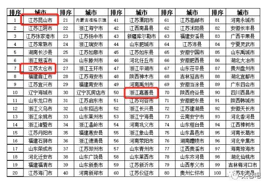 全面爆发！太仓这个镇成投资新贵，住在这的人身价要暴涨了！