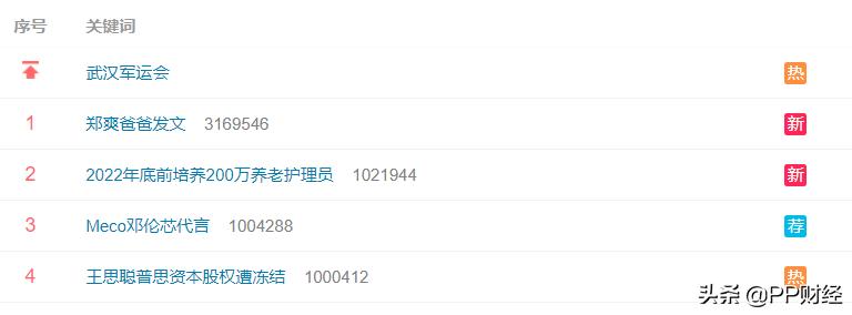 王思聪王健林股权,王思聪拥有万达2%股份