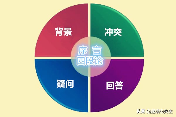 怎么样逻辑清晰的表达一件事情,如何进行逻辑清晰的表达