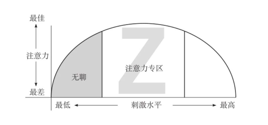 工作走神怎么重头找回关注力,做事集中不了关注力怎么办