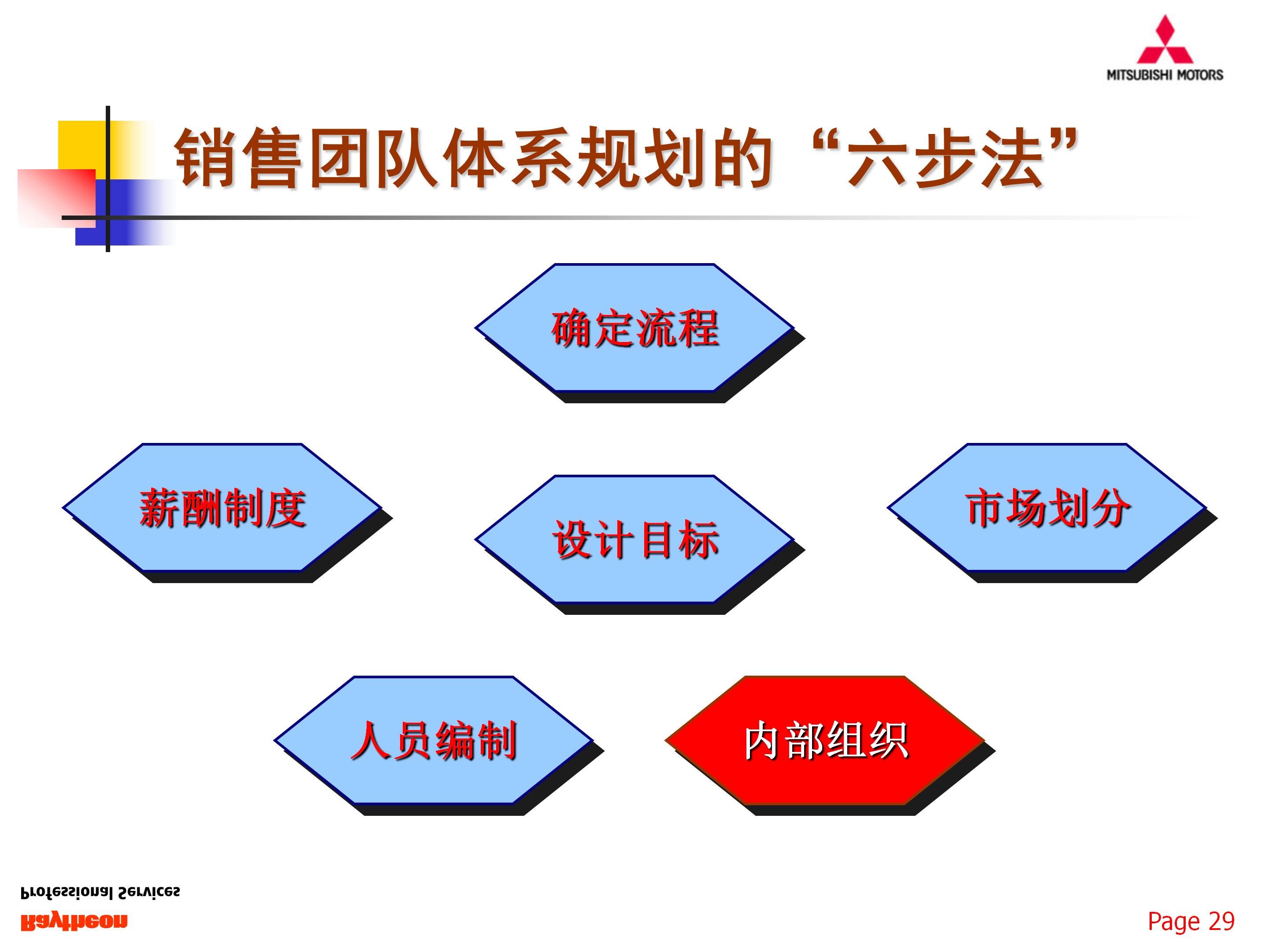 如何组建一支优秀的团队，77页销售团队建设与管理，果断收藏