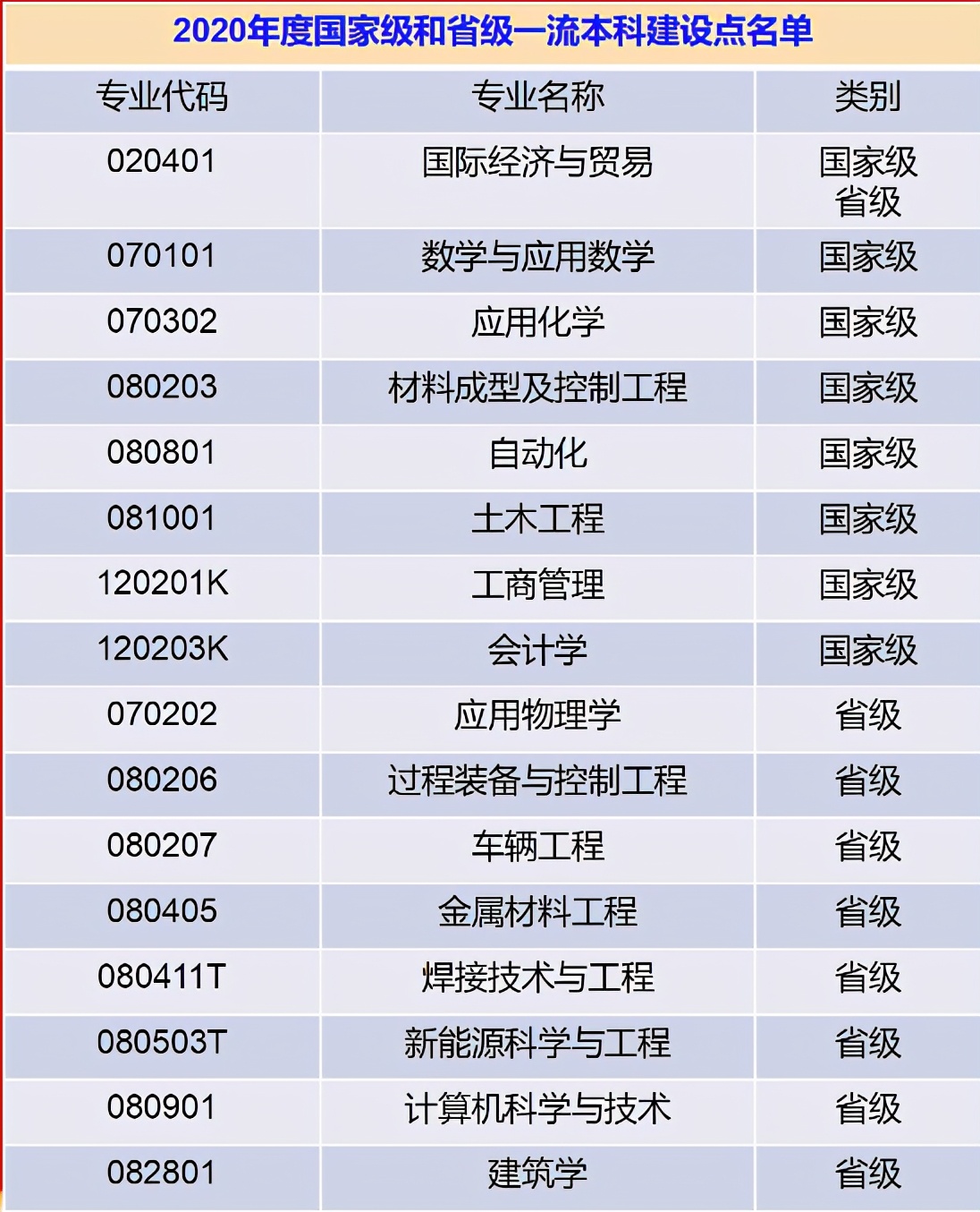 2021月收入最高的专业揭晓！这所大学10个专业强势上榜！