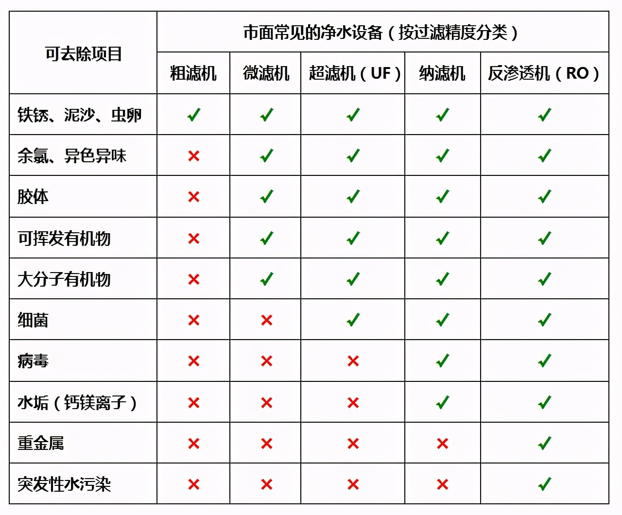 净水器选择什么品牌,什么样的净水器才是好净水器