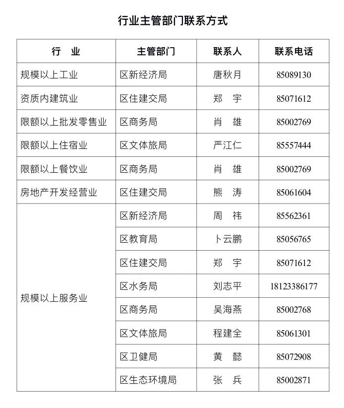 姝︿警2020鏂板啝澶嶅伐澶嶄骇 (姝︿警澶嶅伐浼佷笟琛ヨ创)