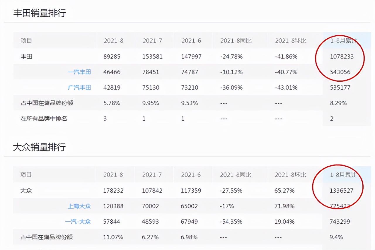 大众最致命的5大缺点,大众口碑降落原因
