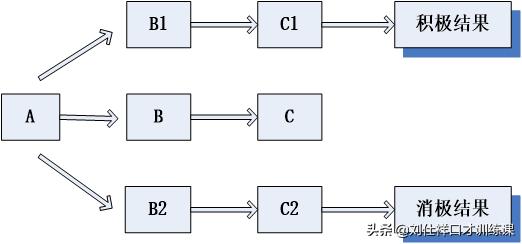 特别容易脸红是怎么克服,心理敏感容易脸红怎么办