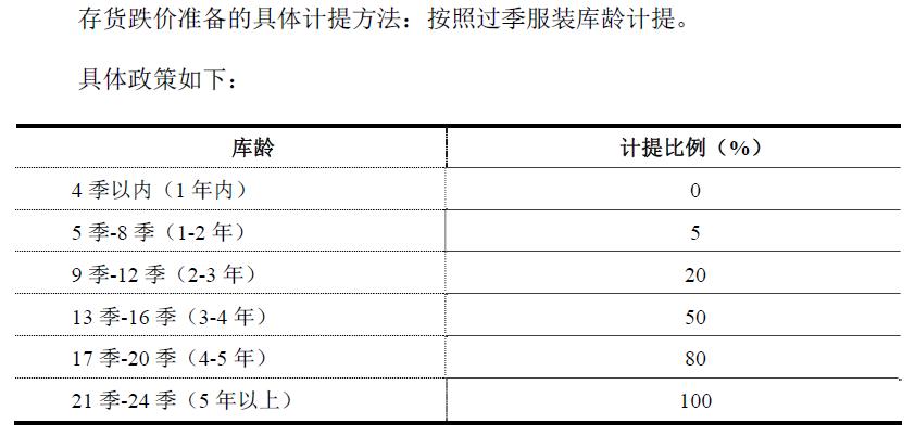 嘉曼服饰事迹,嘉曼服饰利润分析