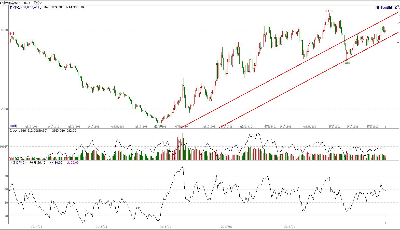 期货4月8日交易策略分析,期市顺盈