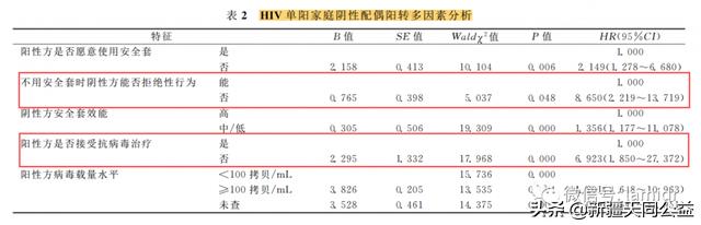 女性查出hpv18阳性配偶却没事,女方hpv感染阳性配偶怎么治疗