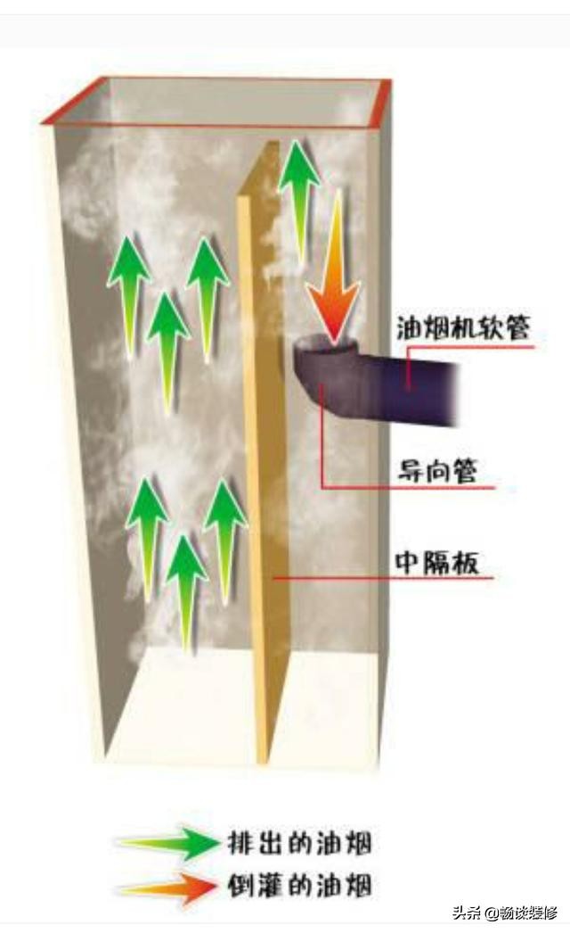 烟道装了止回阀还是返烟,烟道止回阀又称为止烟阀