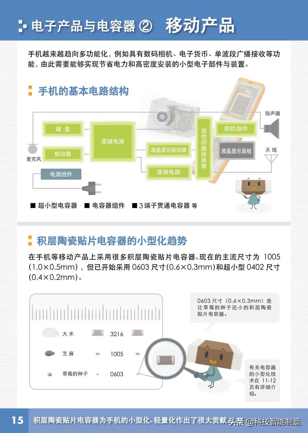 电容器三大基本特性,电容器的基本概念