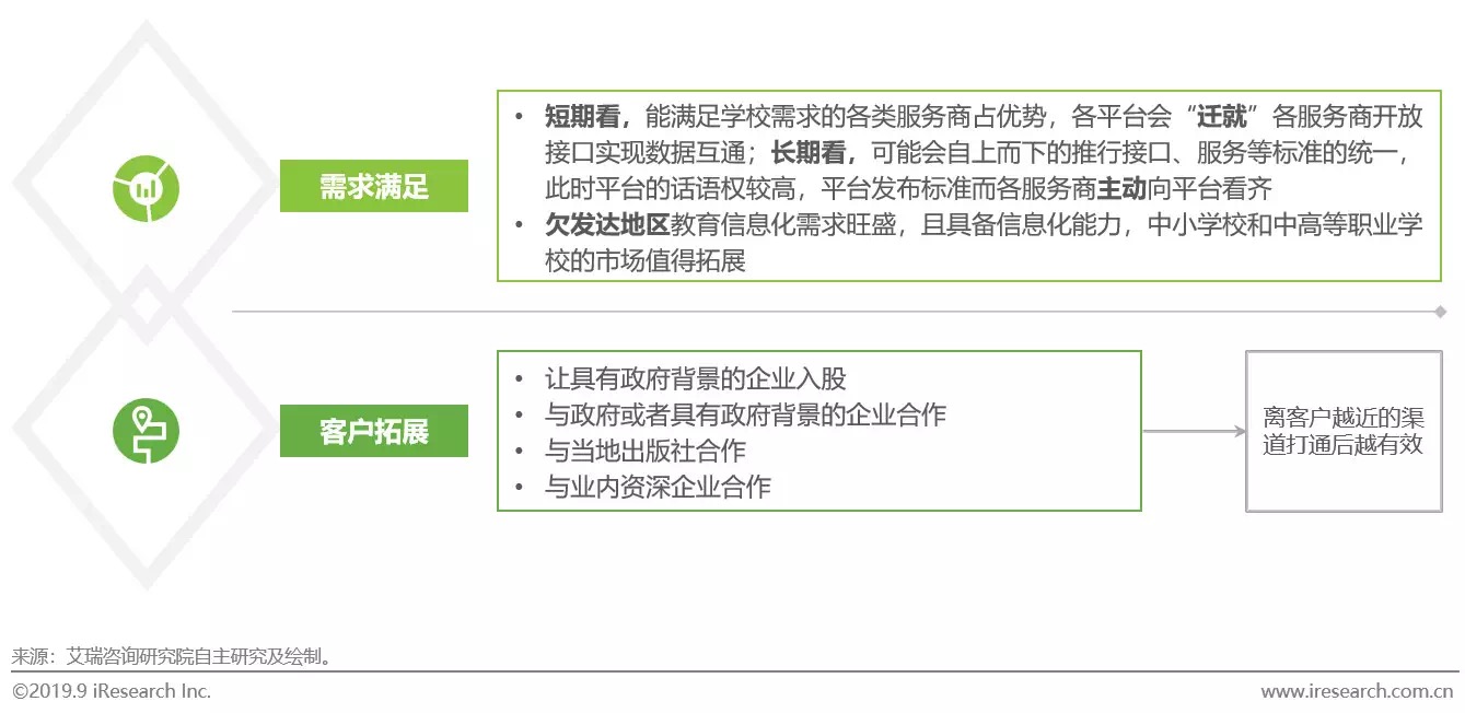 2022年中国教育市场创新趋势报告,教育信息化研究报告