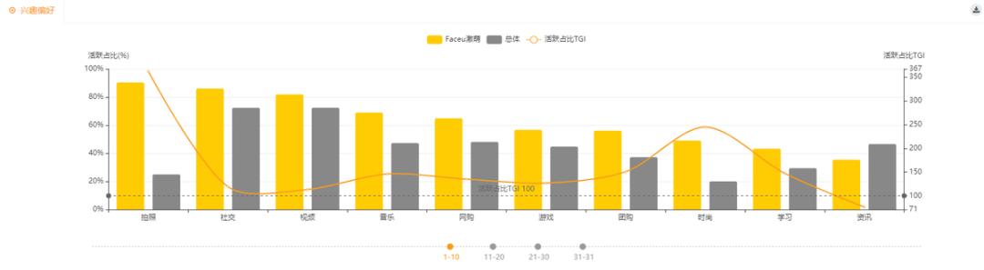 月活近亿，相机类APP价值初现