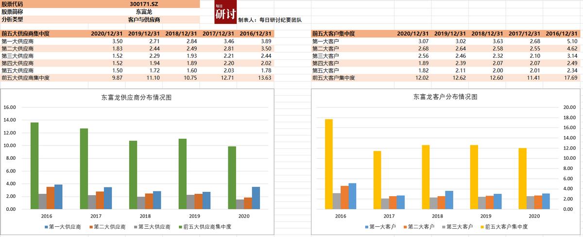细胞疗法和基因疗法的区别,细胞和基因治疗最新方向