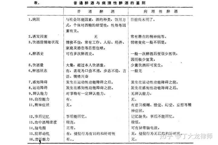酒后意识不清醒怎么办,酒后犯罪罪行会减轻吗