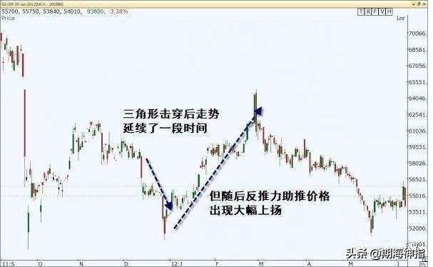 期货盈利20倍的精髓,期货25年持续盈利的传奇