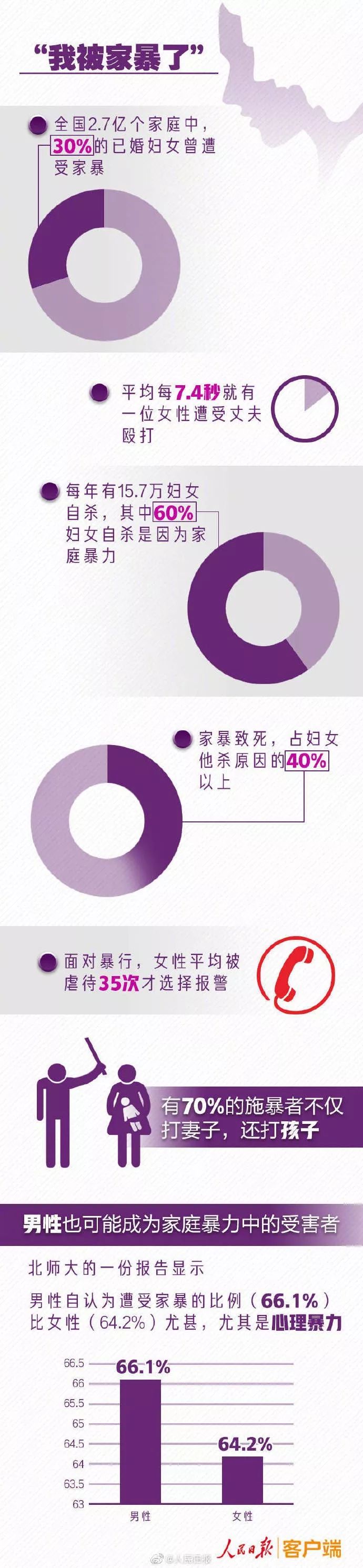 “好怕他会杀妈妈！”一女子录家暴过程求救：父亲掐母亲脖子，用锤子打人！