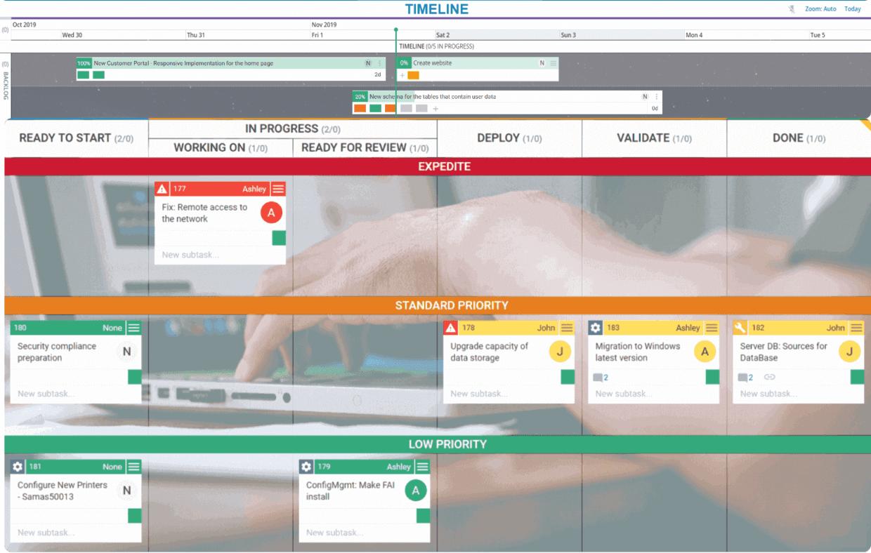 看板系统运行原理,敏捷看板和看板系统
