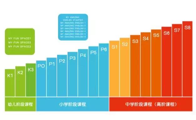弗恩英语线上课程,弗恩英语